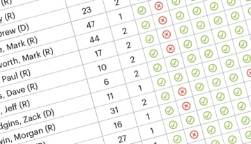 Legislator Voting Record