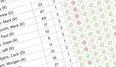 Legislator Voting Record