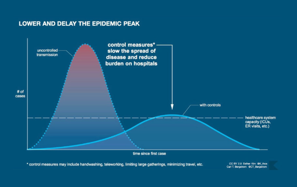 Lower the peak full