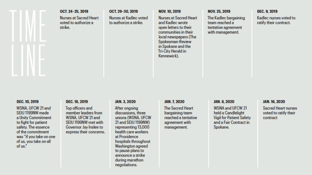 Victory sacrd timeline