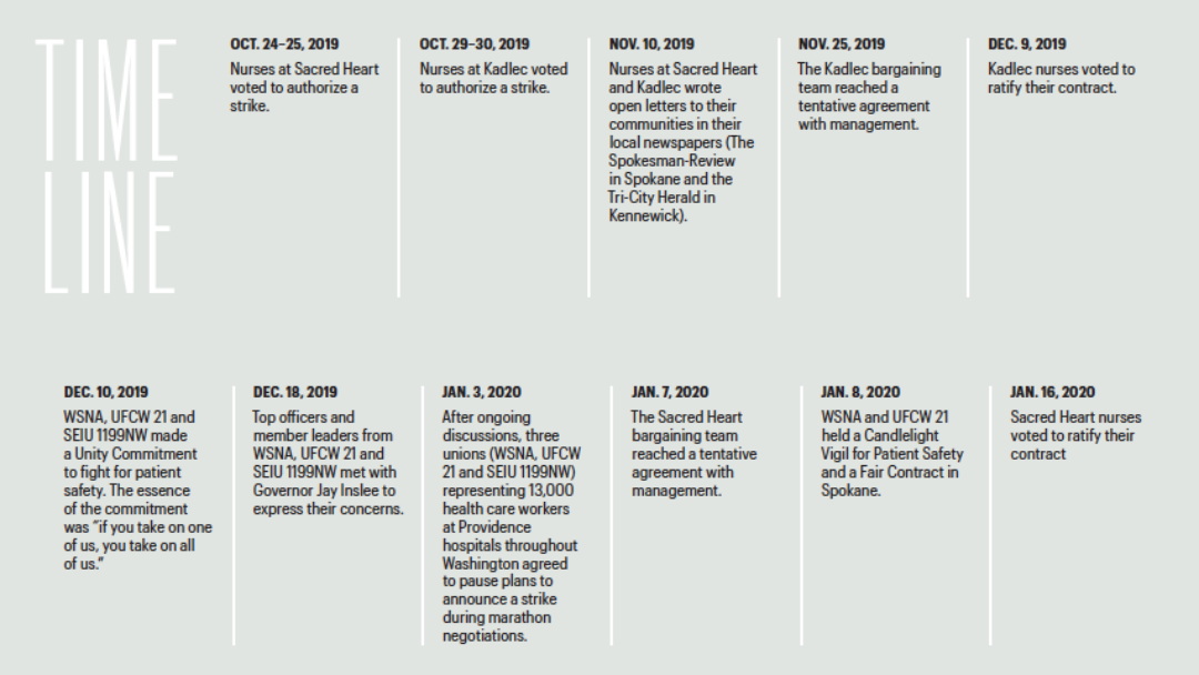 Victory sacrd timeline