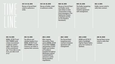 Victory sacrd timeline