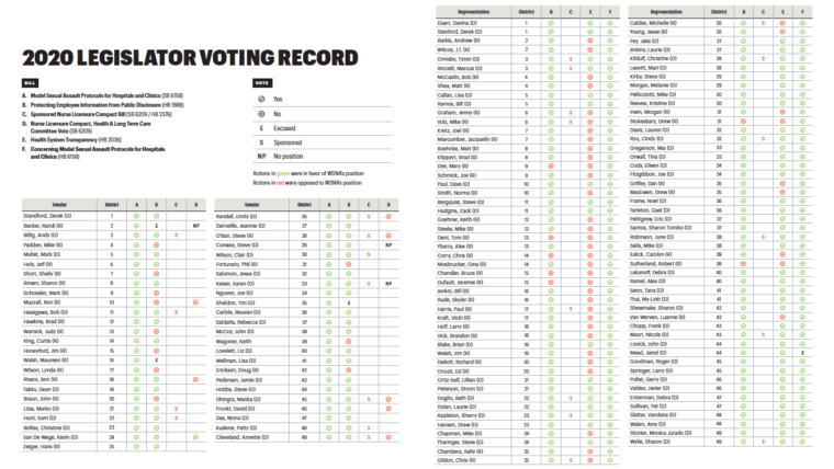 2020 legislative voting record