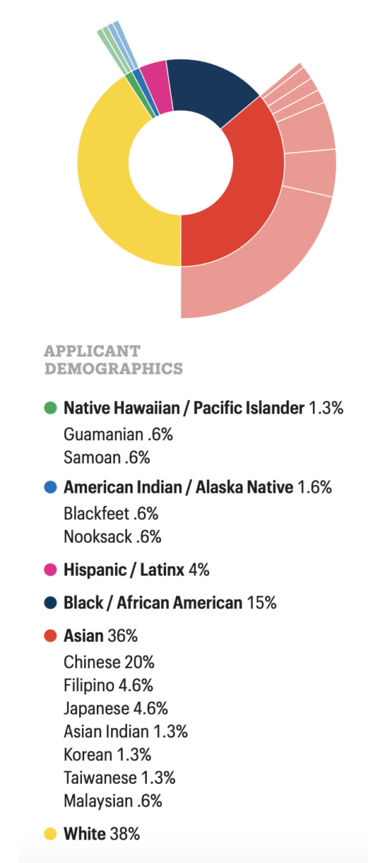 Wa nurs survey app dem