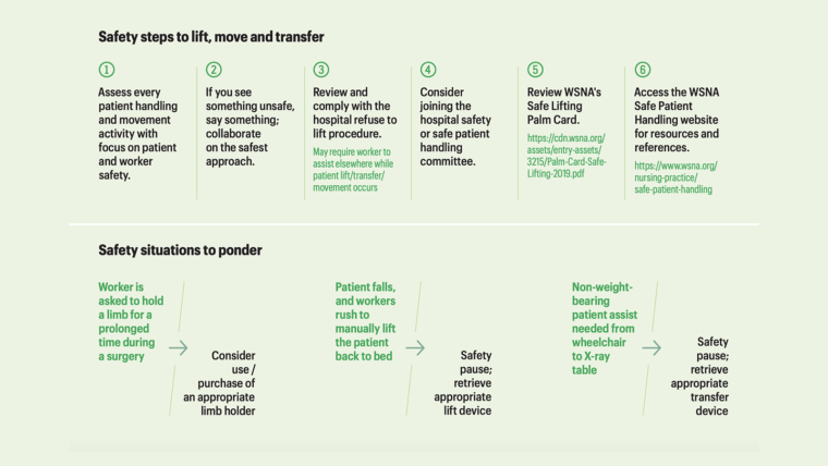 Wa nurse pearls practice