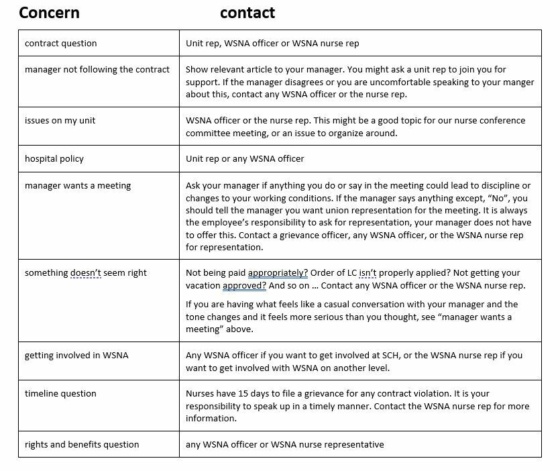 Contact grid