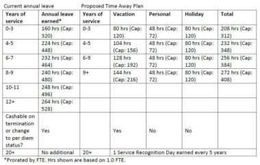SC Htable2