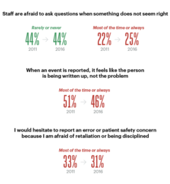 Fear Of Reporting Errors