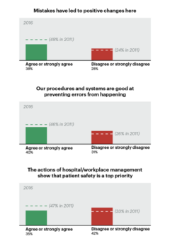Lack Of Management Commitment