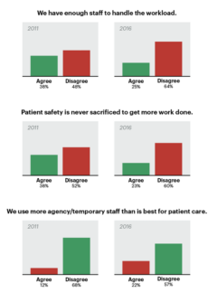 Unsafe Staffing