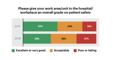 Lower Safety Grades