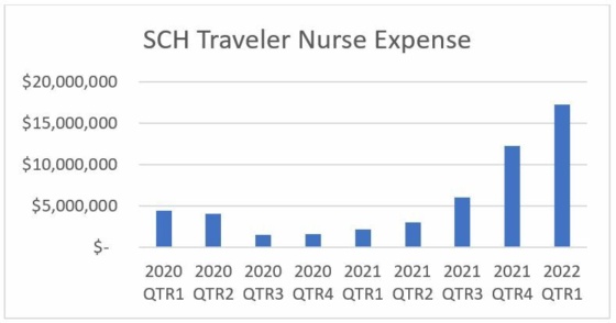 SC Htraveler graph