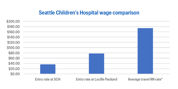 220630 child wage comparison