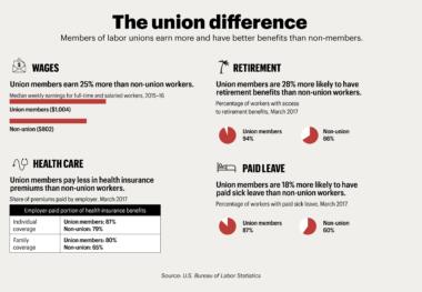 Union Difference 1
