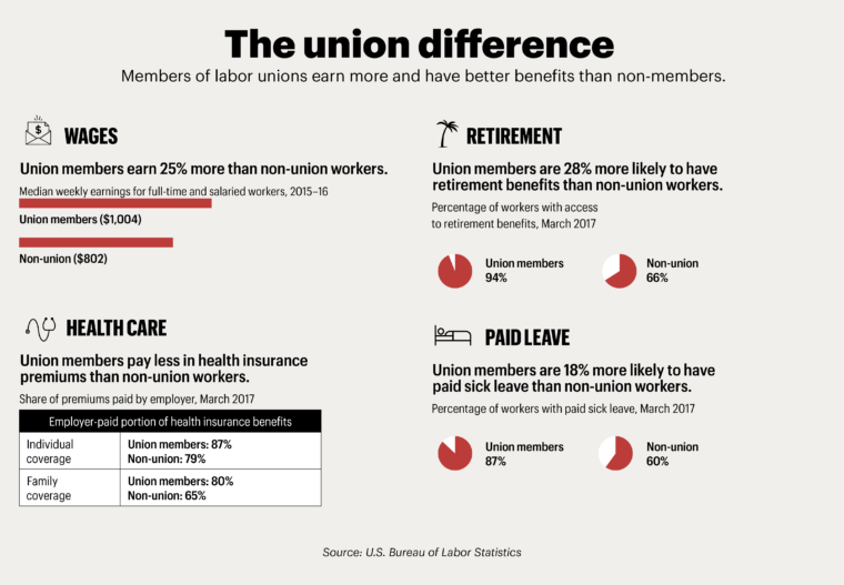 Union Difference 1