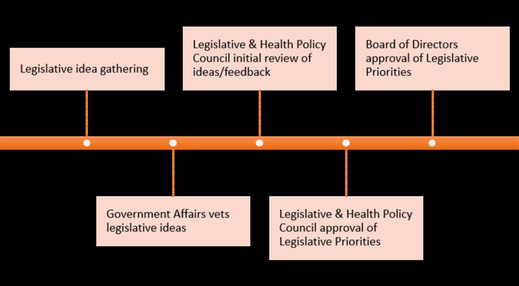 Legislation Chart Advocacy toolkit - WSNA