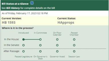 Hb1593 bill snip 2 17 23
