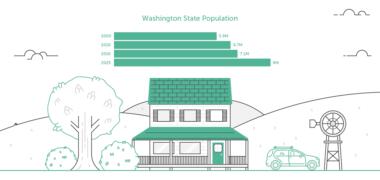 Graph Washington State Population