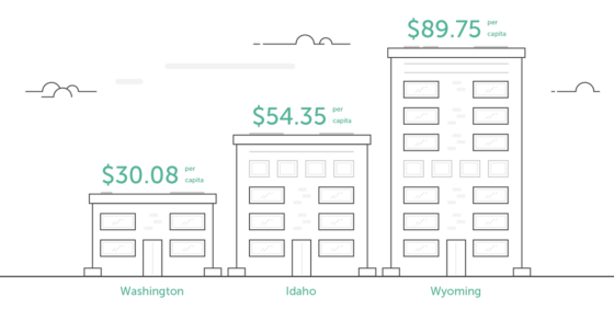 Graph Dollars Per Capita