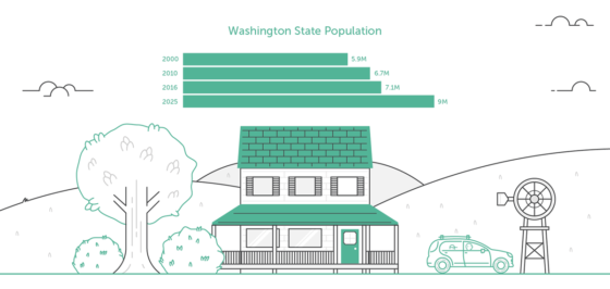 Graph Washington State Population