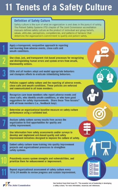 Sentinel Events 11 Tenets Of A Safety Culture