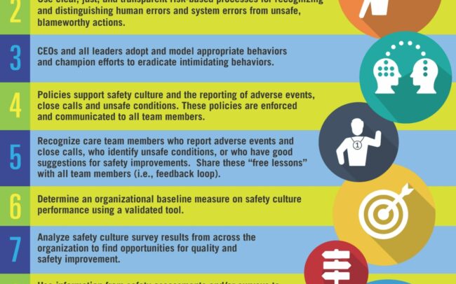 Improving Safety Culture in Health Care - WSNA