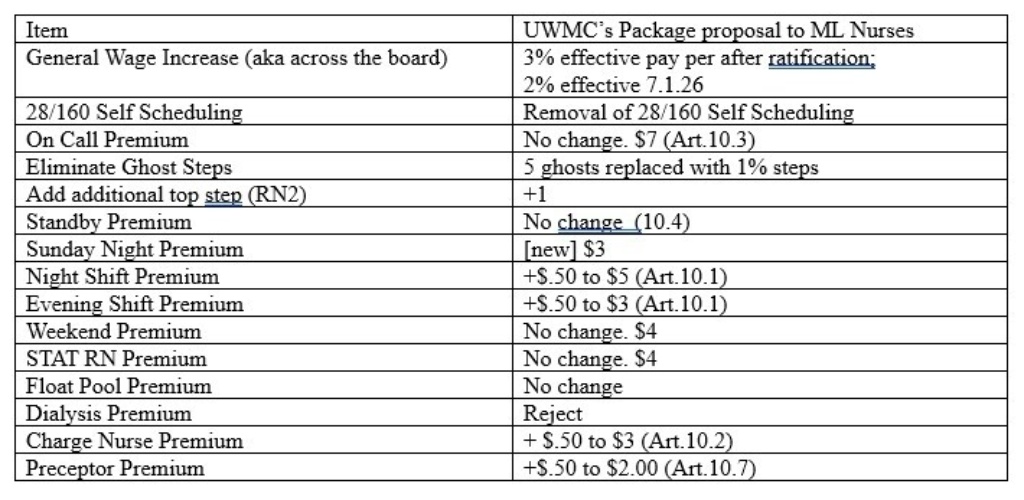 UWASH Mgmt Proposal