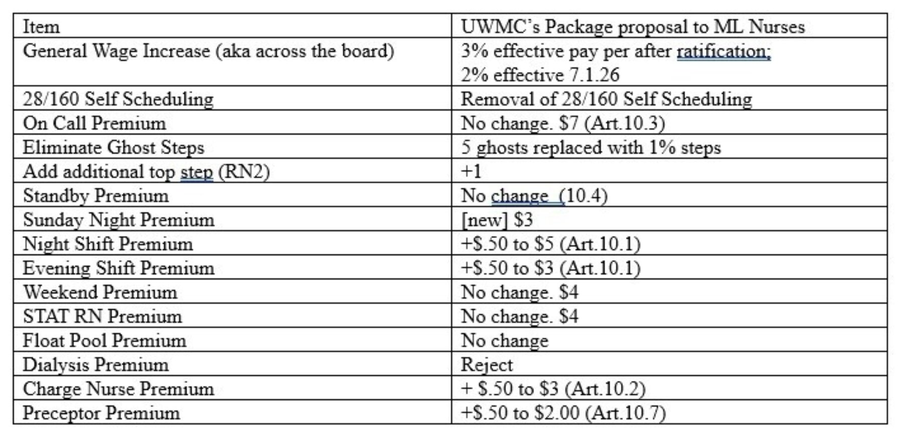 UWASH Mgmt Proposal
