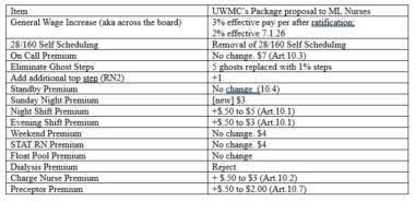 UWASH Mgmt Proposal