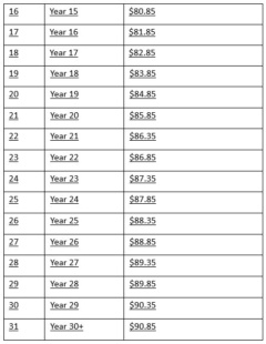 Wage table 2 SCH