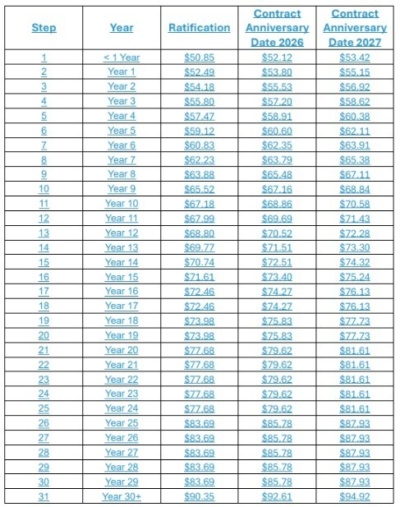 SCH wage table EMP