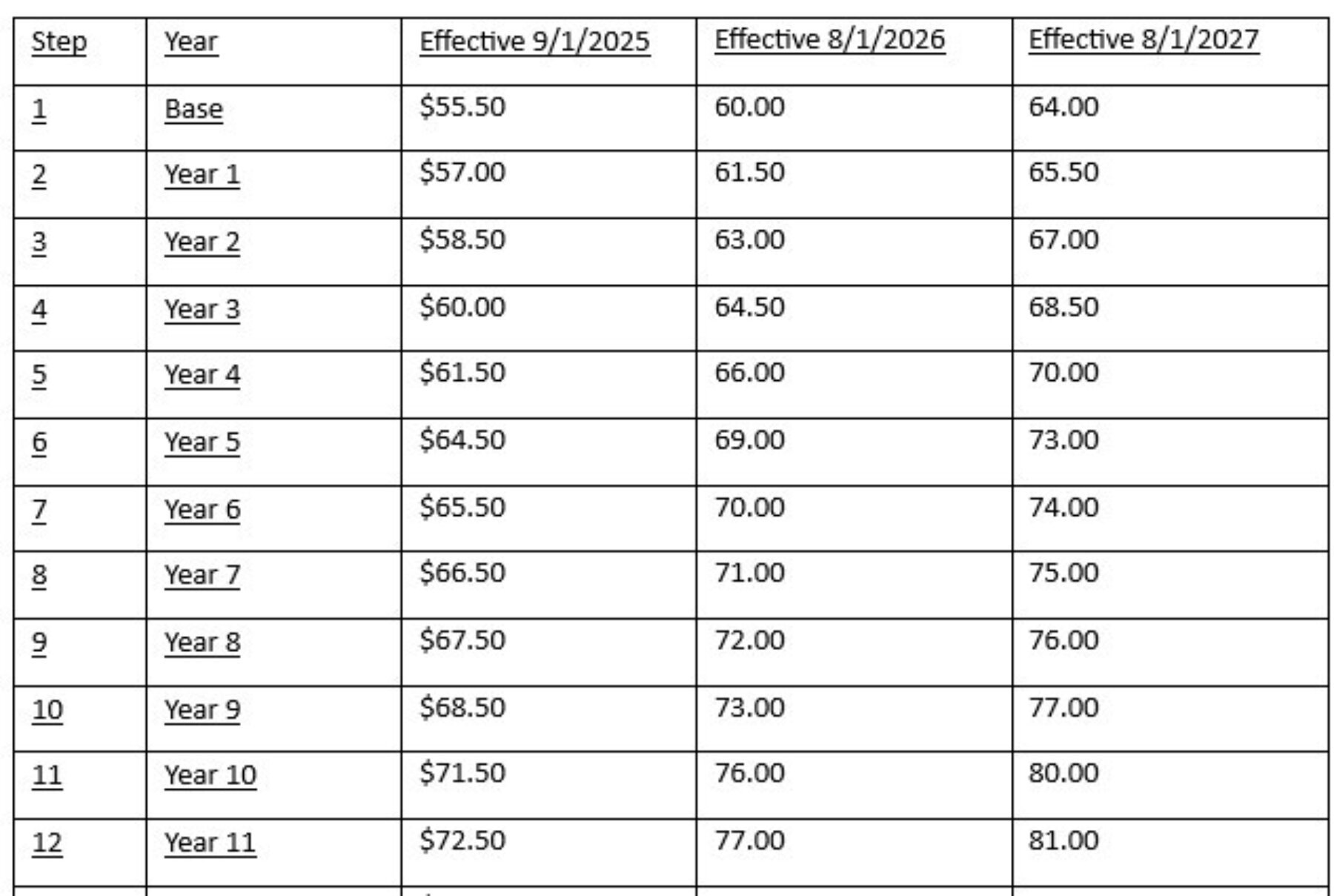 SCH wage 1