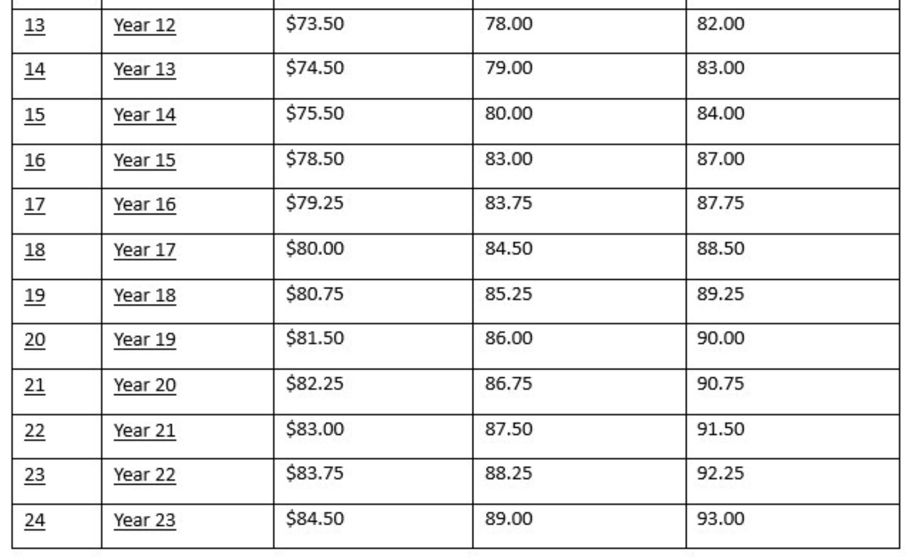 SCH wage 2