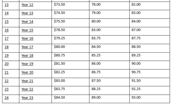 SCH wage 2