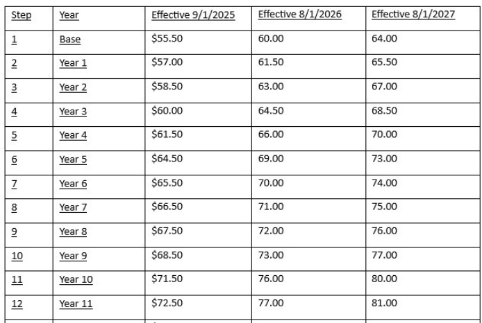 SCH wage 1