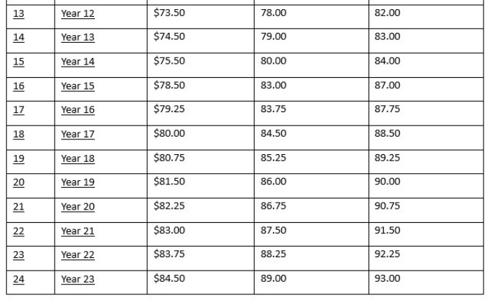 SCH wage 2