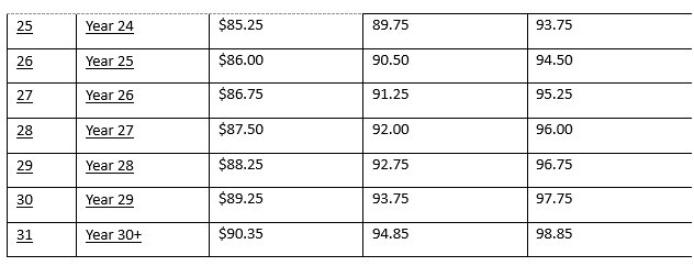SCH wage 3