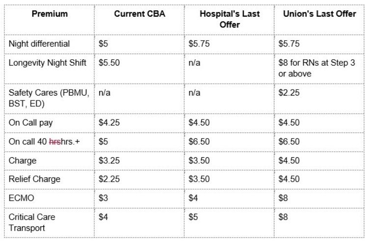 Offers chart SCH