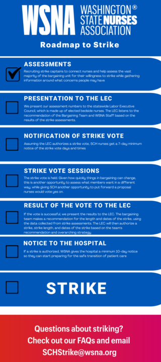 Roadmap to Strike3