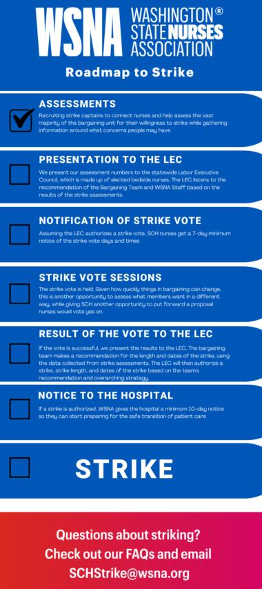 Roadmap to Strike3