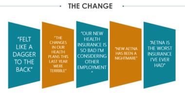 The change