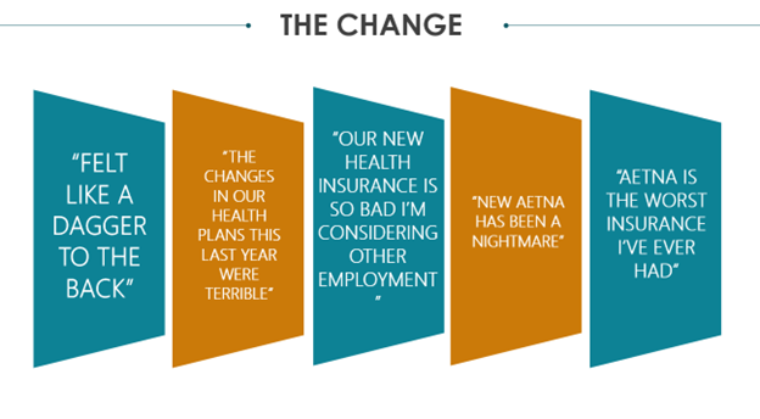 The change