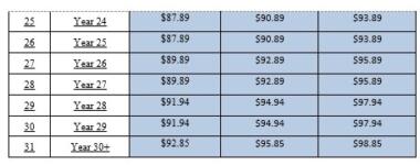 Union wage 2