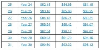 Employer wage 2