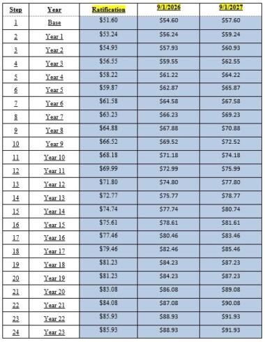 Union wage 1a