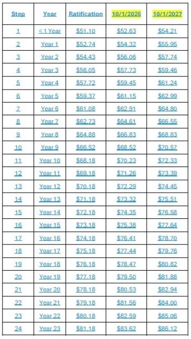 Employer wage 1