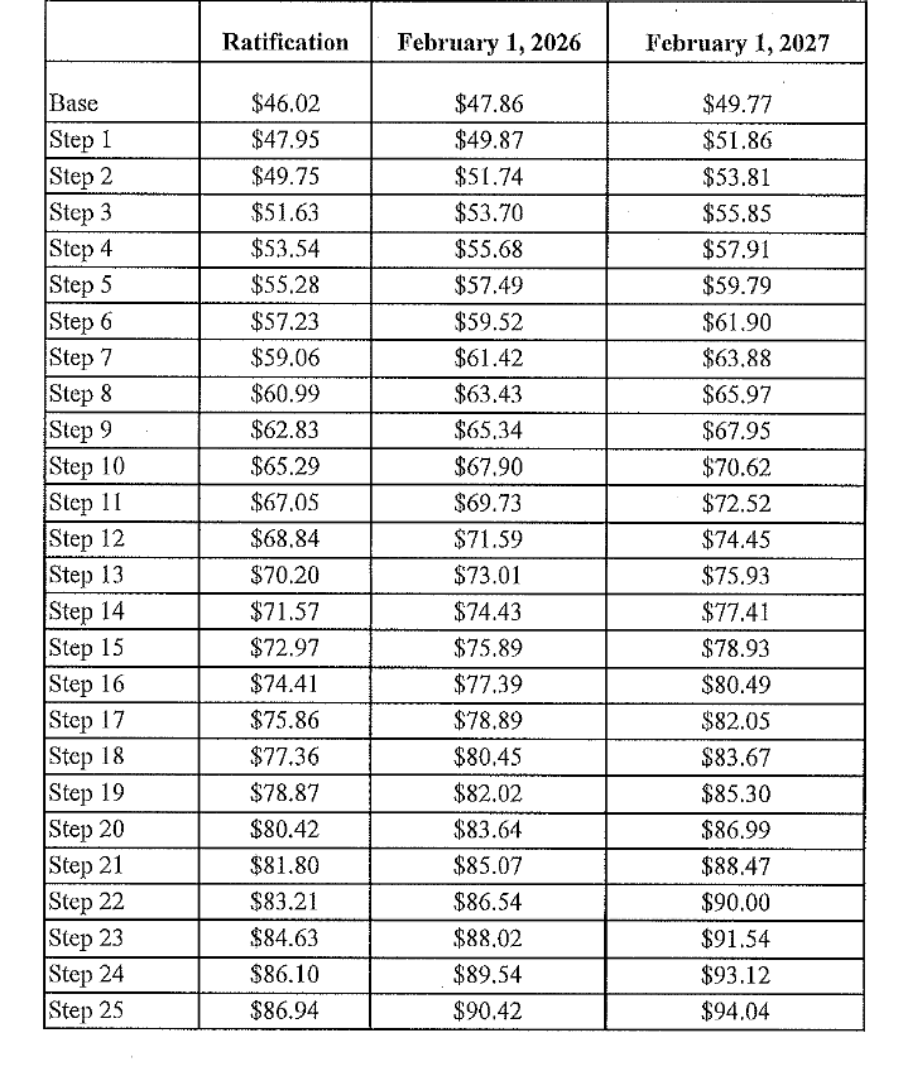 ST Clare Pay Grid 2025 2027