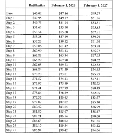 ST Clare Pay Grid 2025 2027