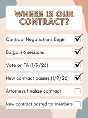 PRH where is our contract