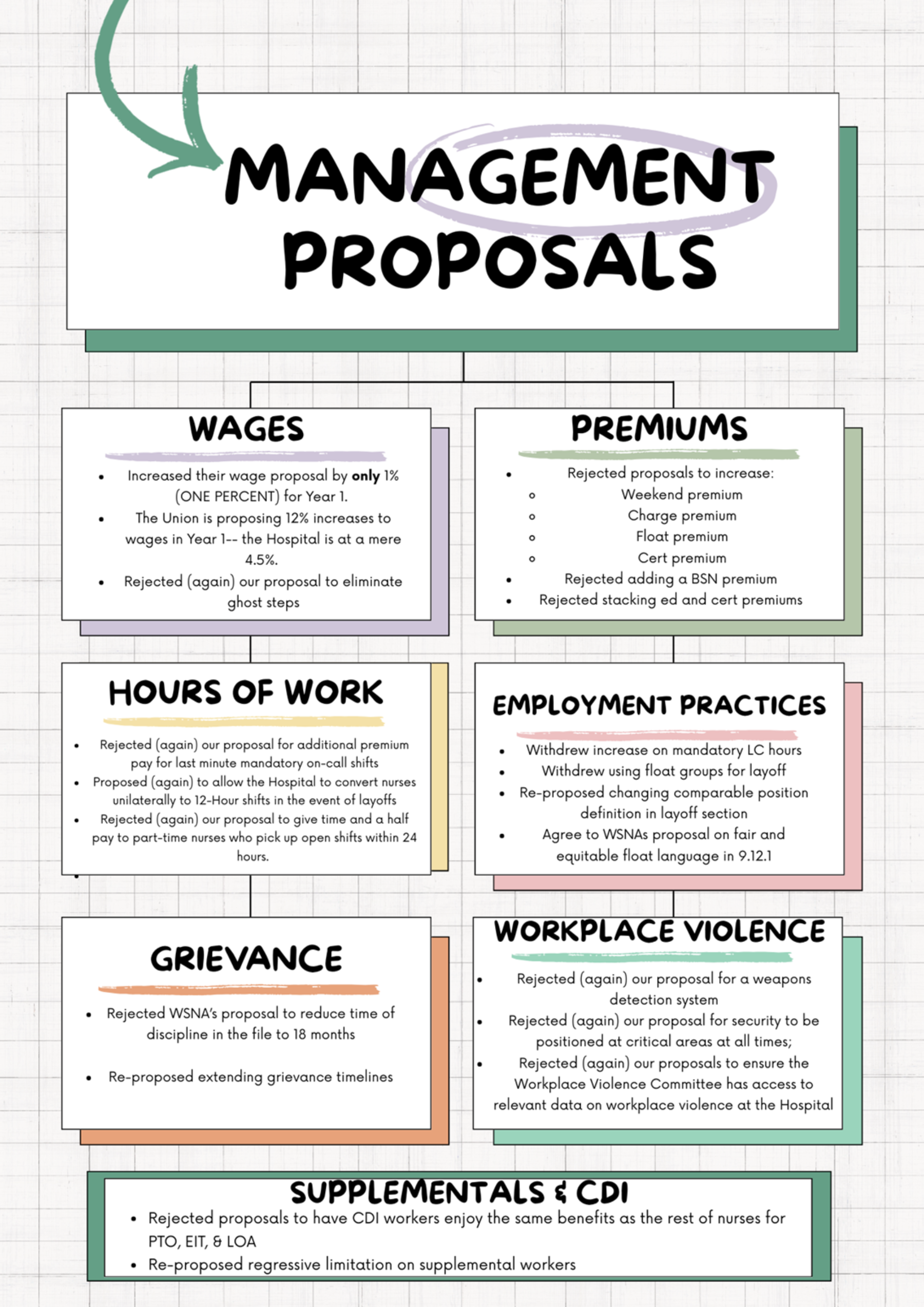 Proposals SHMC